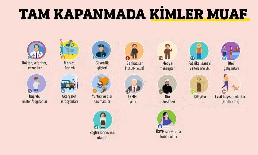 Tam kapanmada kimler muaf